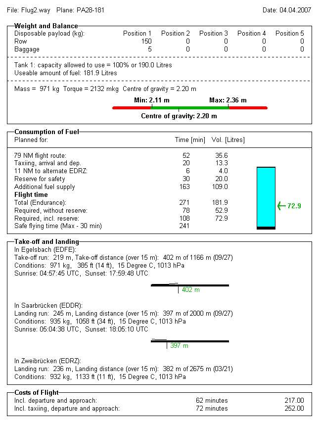 Calculation of Consumption